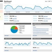 Interface Google Analytics