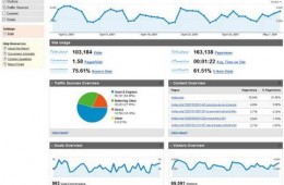 Interface Google Analytics